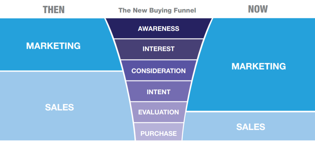 new-buying-funnel