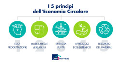 5 principi economia circolare