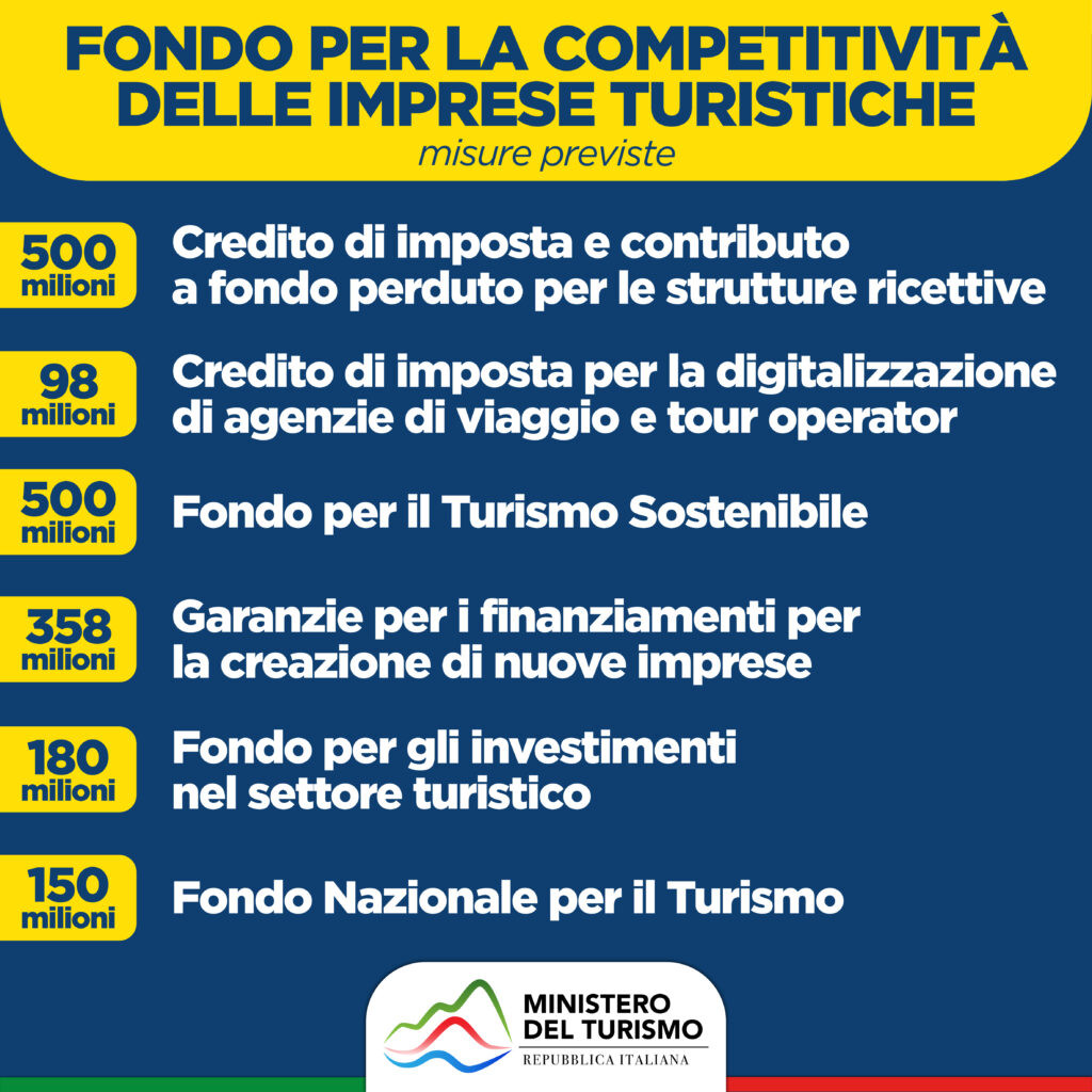 PNRR TURISMO